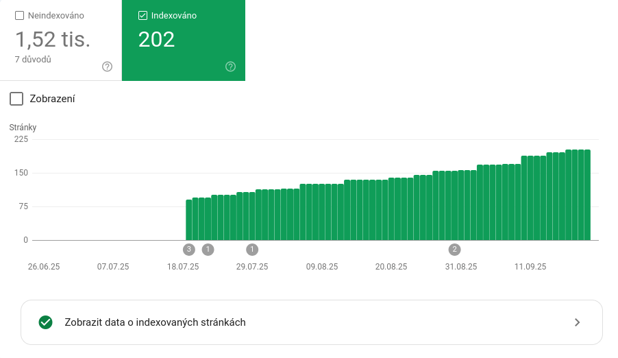 Graph showing an improvement after adding the generated sitemap